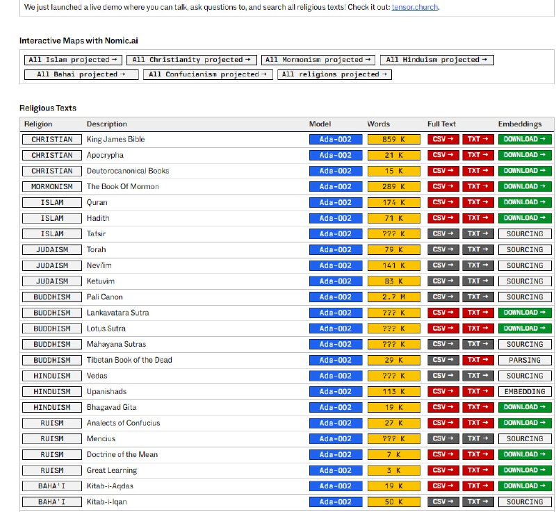 Alexandria：Tenet嵌入了所有人类宗教信仰