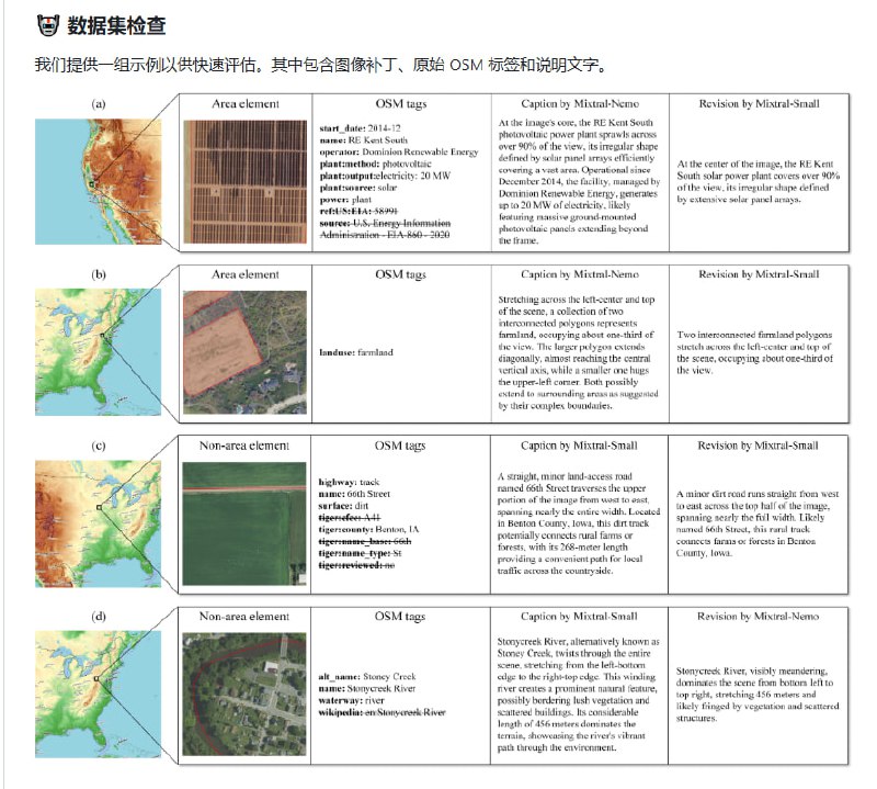 为遥感领域打造的视觉语言数据集，助力AI模型更好地理解遥感图像