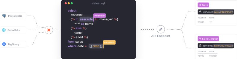 一个用于数据应用程序的数据API框架，可帮助分析工程师快速构建可扩展的数据API，只需使用SQL模板，无需任何后端技能