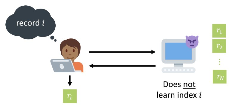 从零开始讲解：私有信息检索与同态加密 | 详文从零开始讲解：私有信息检索与同态加密 | 详文