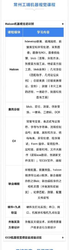 工浦教育-2024版机器视觉直播课，基于C#的机器视觉课程新版【奕鼎通教育】C#/.NET P6架构VIP班工浦教育-2024版机器视觉直播课，基于C#的机器视觉课程新版【奕鼎通教育】C#/.NET P6架构VIP班