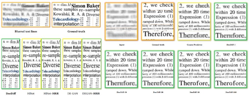 DocDiff：文档增强模型，可用于文档去模糊、文档去噪、文档二值化、文档去水印和印章等任务 | #工具