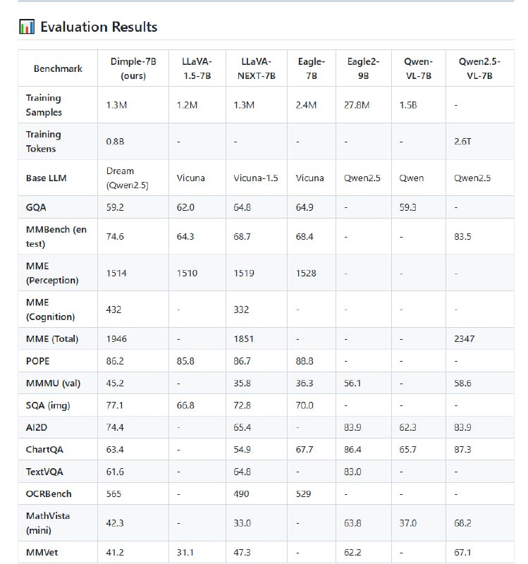 Dimple：首个离散扩散多模态大语言模型，为多模态任务提供强大的语言生成能力