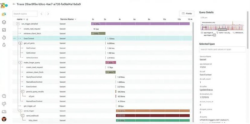 适用于后端微服务架构的9种最佳分布式跟踪工具博文 | #工具适用于后端微服务架构的9种最佳分布式跟踪工具博文 | #工具