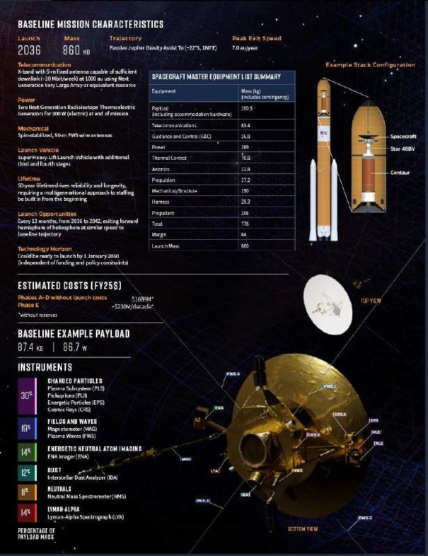 NASA/APL 星际探测任务架构