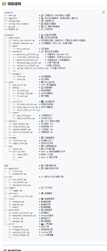 视频内容搬运和二次创作流程繁琐？从下载、字幕生成、翻译到元数据制作，再到定时上传B站，环节多且费时