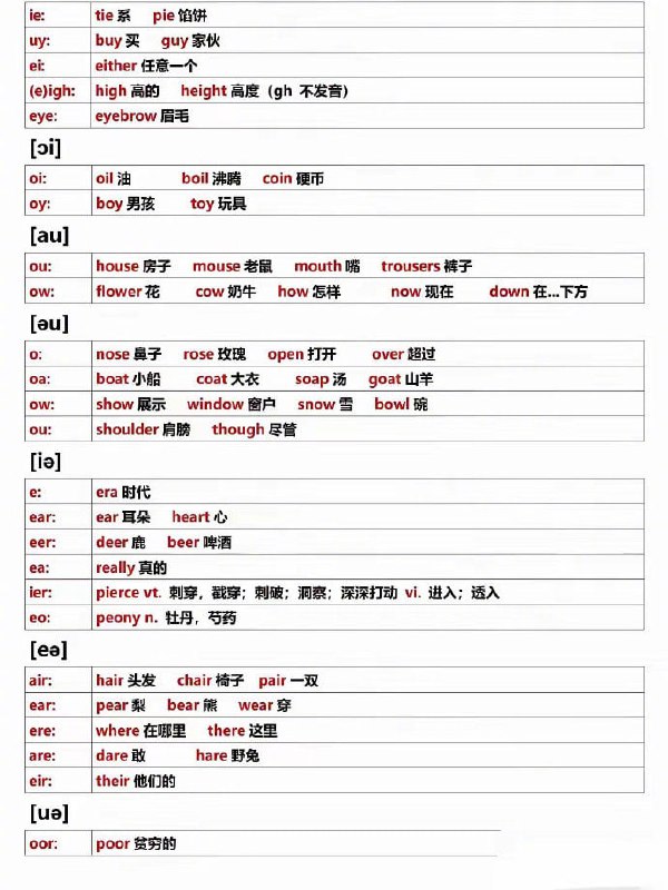 音标对应字母表音标对应字母表
