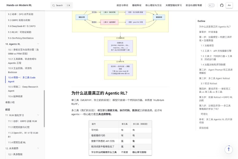强化学习教程：Hands-On Modern RL，现代强化学习实战指南：涵盖经典控制、LLM 后训练、RLVR 与多模态智能体 | 在线阅读 | github | #电子书 #指南 #教程2016 年，AlphaGo 击败李世石，强化学习第一次震撼公众