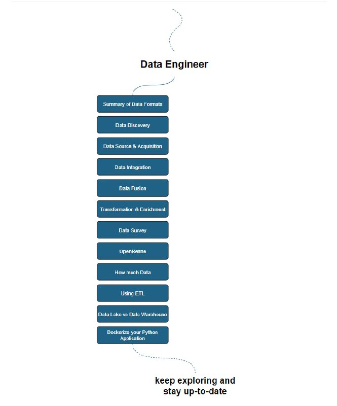 AI-Expert-Roadmap，GitHub 上一份开源的 #AI 技术进阶路线图，由德国一家软件公司 AMAI GmbH 发起，里面包含了 AI 技术领域的相关知识点，每个知识点均附有详细文档