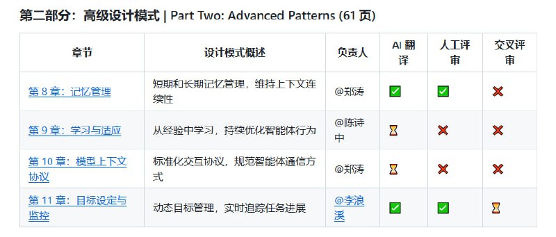 《Agentic Design Patterns》中文翻译项目是一部针对 Antonio Gulli 所著《Agentic Design Patterns: A Hands-On Guide to Building Intelligent Systems》的中英文对照译本