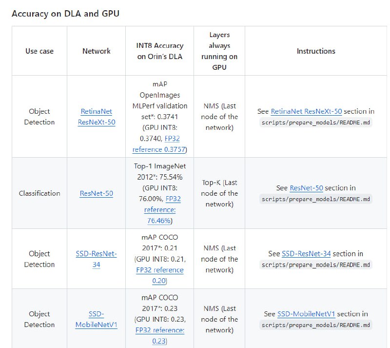 Deep Learning Accelerator：NVIDIA DLA核心上深度学习推理应用的运行工具与方案，提供硬件加速引擎，支持卷积神经网络的全硬件加速