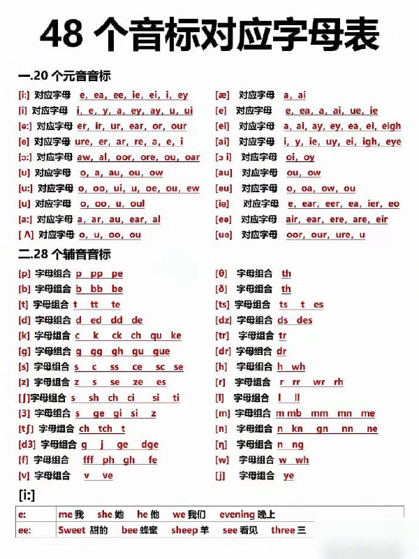 音标对应字母表音标对应字母表