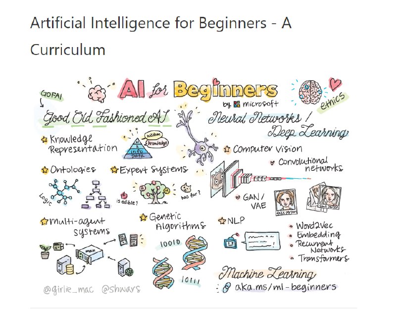 微软推出的免费人工智能入门课 | AI-For-Beginners共8个主题、24节内容