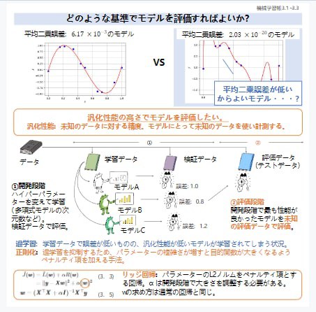 画风感人的机器学习笔记(日文)mlnote-note | #机器学习 #笔记画风感人的机器学习笔记(日文)mlnote-note | #机器学习 #笔记