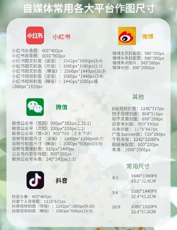 运营各平台作图尺寸