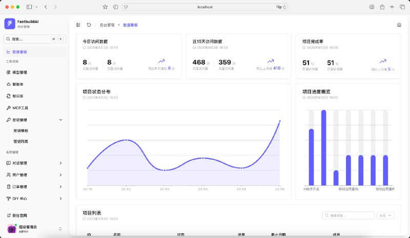 FastbuildAI：面向开发者与创业者的开源 AI 框架，零代码即可快速部署本地原生 AI 应用，内置完整变现体系，非技术用户同样友好