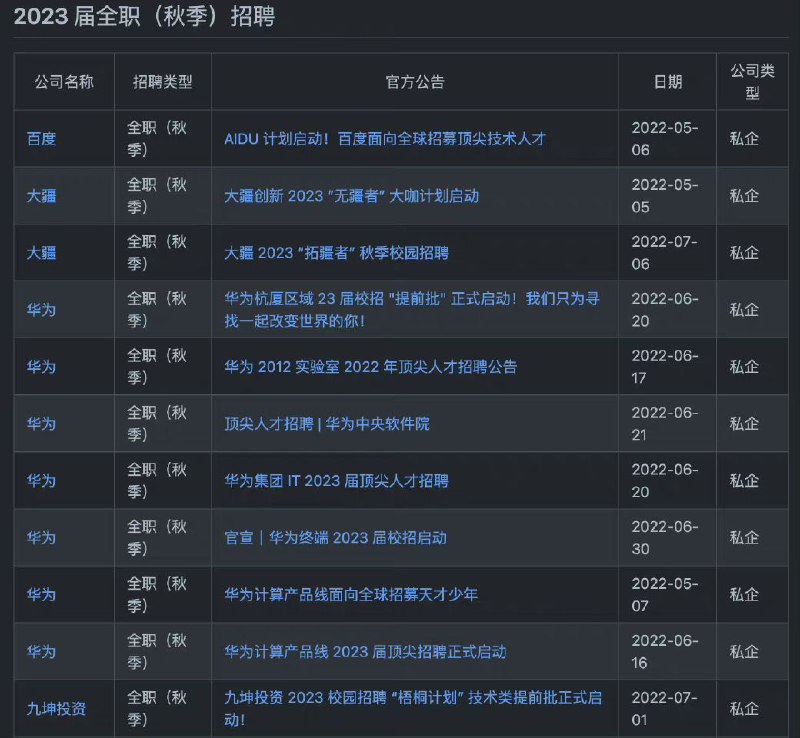 2023届互联网公司校招、实习的最新官方招聘信息整理，帮助在校生消除信息不对称带来的劣势