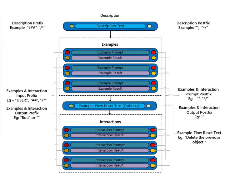 用于创建和维护大型语言模型提示的实用工具库Prompt Engine | #工具