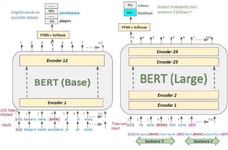 #NLP #手册#NLP #手册