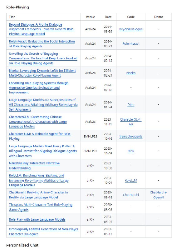 Awesome-Personalized-LLM 个性化语言模型资源库：收集个性化大型语言模型（LLM）的资源，包括角色扮演、个性化聊天和模型个性特征等，旨在促进相关研究和应用的发展Awesome-Personalized-LLM 个性化语言模型资源库：收集个性化大型语言模型（LLM）的资源，包括角色扮演、个性化聊天和模型个性特征等，旨在促进相关研究和应用的发展