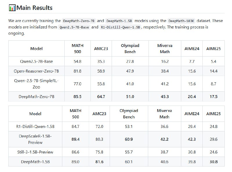 一个大规模、高难度、去污染且可验证的数学数据集，助力数学推理能力的提升