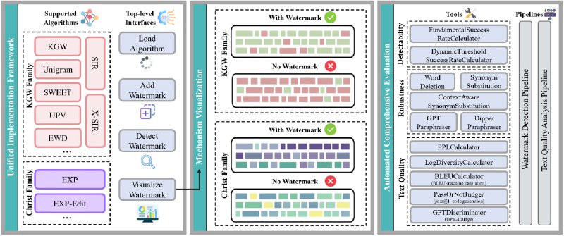 MarkLLM: 用于在大型语言模型(LLM)中实现水印的研究和应用的工具包