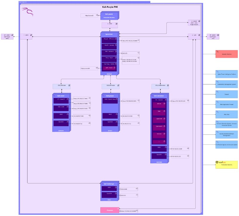 Kali Linux 2023.1 引入了用于防御安全的“紫色”发行版 | 详文Kali Linux 2023.1 引入了用于防御安全的“紫色”发行版 | 详文