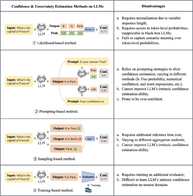 Reliable LLM：致力于缓解知识密集型任务中的知识幻觉问题，通过系统化的方法收集研究工作，以提高AI的可靠性和可信度Reliable LLM：致力于缓解知识密集型任务中的知识幻觉问题，通过系统化的方法收集研究工作，以提高AI的可靠性和可信度
