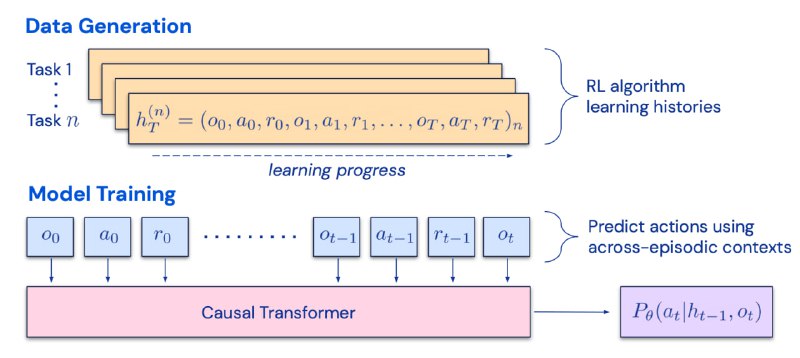 AI Agents大爆发：软件2.0雏形初现，OpenAI的下一步本文编译自 Lilian Weng 的个人博客，Lilian 现在是 OpenAI 的 Head of Safety Systems，之前还领导过 OpenAI 的 Applied AI 团队