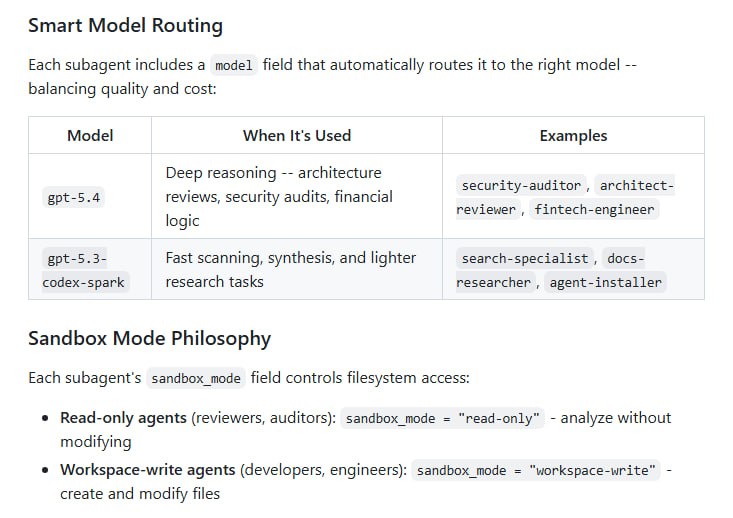 Codex Subagents：136个AI专业分身让编程效率起飞一个开源项目收录了136个针对Codex的专业化AI助手，覆盖从前端开发到安全审计的各个领域