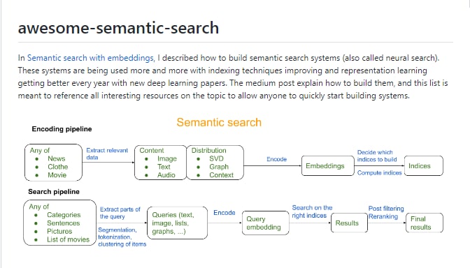 语义搜索相关资源列表在嵌入语义搜索中，作者描述了如何构建语义搜索系统（也称为神经搜索）