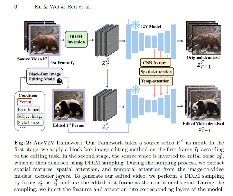 一个通用的视频编辑框架，通过将过程拆分为图像编辑和I2V生成，实现基于各类图像编辑模型的高保真视频编辑