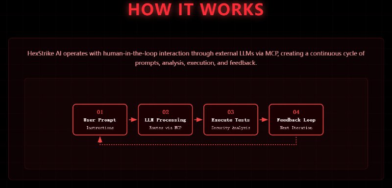 HexStrike AI MCP Agents：将 Claude、GPT、Copilot 等 AI agents 与超过150款专业安全工具无缝结合，实现自动化渗透测试与漏洞挖掘的新时代