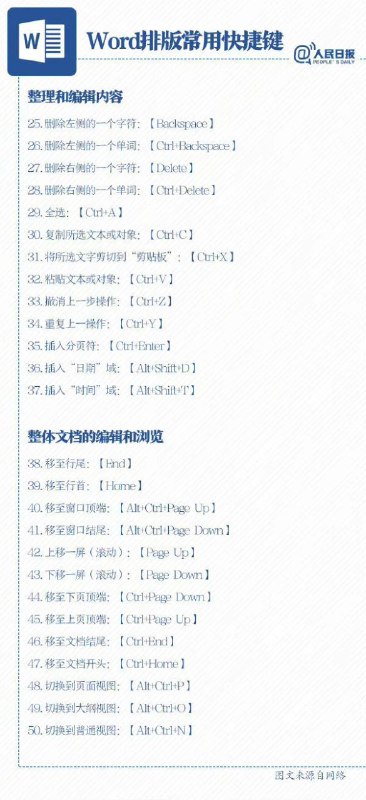 人民日报：一次性解决Word排版问题2人民日报：一次性解决Word排版问题2