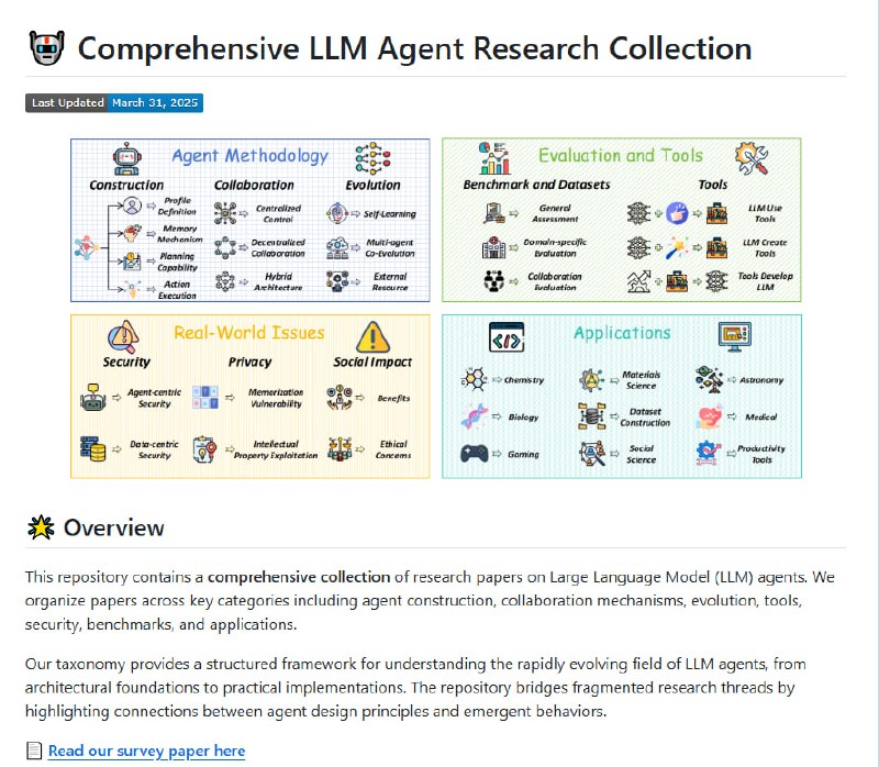 Awesome-Agent-Papers：专注于大型语言模型（LLM）Agent领域的研究论文集合