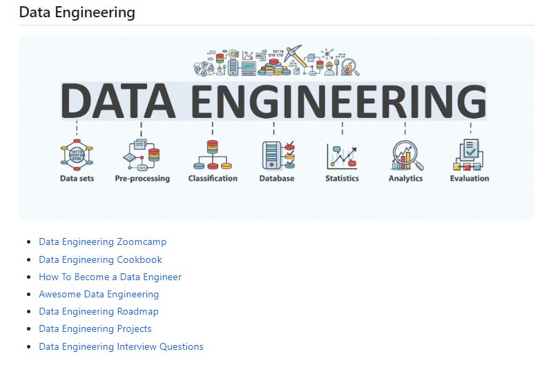 包含各种AI和ML领域的GitHub仓库列表，按不同的主题和技术分类，提供了大量与自然语言处理（NLP）、大型语言模型（LLM）、计算机视觉、数据科学、机器学习、机器学习运维（MLOps）和数据工程等领域相关的项目链接