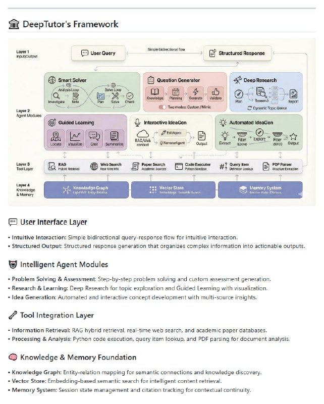 学习新知识时常常需要在多个工具间来回切换，看论文用一个软件，做笔记用另一个，遇到问题还得单独搜索，效率很低