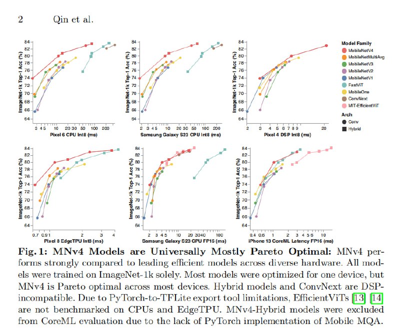 MobileNetV4 - Universal Models for the Mobile Ecosystem通过巧妙设计的模块、注意力机制和NAS方法，使模型在移动端各硬件上都能高效部署