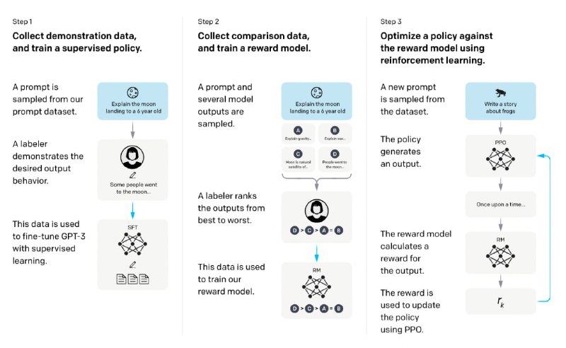 大语言模型（LLM）微调技术笔记 | 传送门 | #笔记在预训练后，大模型可以获得解决各种任务的通用能力