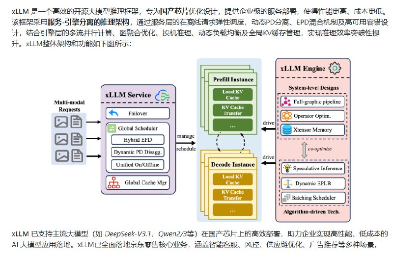很多企业在部署大语言模型推理时，面临效率低、成本高的难题