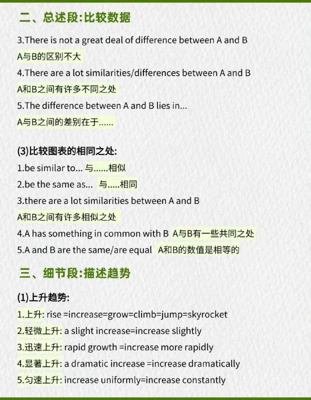 雅思小作文30句万能句型雅思小作文30句万能句型