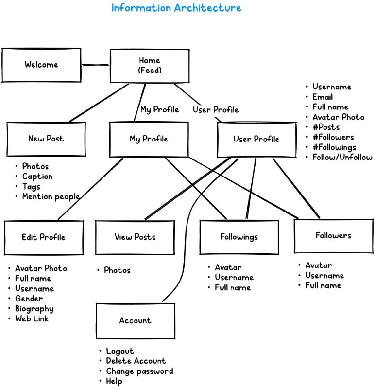 frame0.app：一款暂时免费的手绘风格的App，可以画一些框架原型稿、流程图之类的