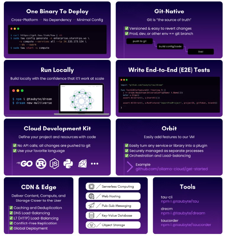 Tau：开源分布式平台即服务(PaaS)，自托管的Vercel/Netlify/Cloudflare替代方案