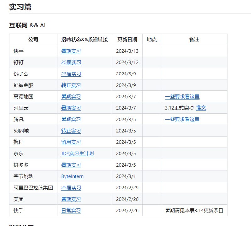 Campus2025 - 2025届互联网校招信息汇总Campus2025 - 2025届互联网校招信息汇总
