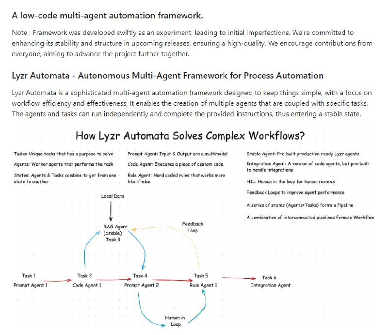 低代码多Agent自动化框架，专注于工作流的效率和效果，支持创建多个独立运行并完成任务的AgentLyzr Automata | #框架