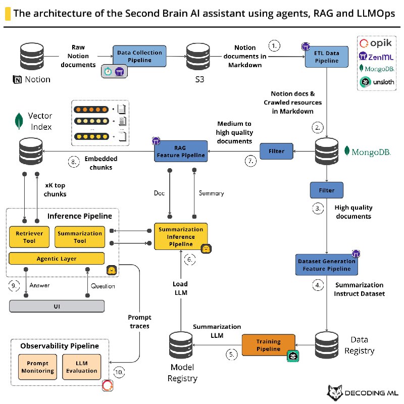 Second Brain AI Assistant Course：帮你打造专属的“第二大脑”AI助手，让知识管理与智能检索变得轻而易举