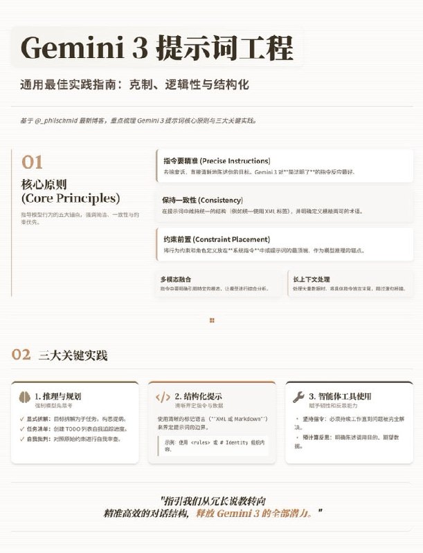 Gemini 3 提示词工程：通用最佳实践指南Gemini 3 更偏好直接、逻辑性强的内容，而非冗长的说教