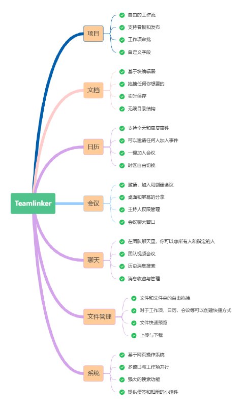 Teamlinker是一个集成了多功能模块的团队协作平台，涵盖团队成员联系、任务分配、会议开启、事务安排以及文件管理等方面