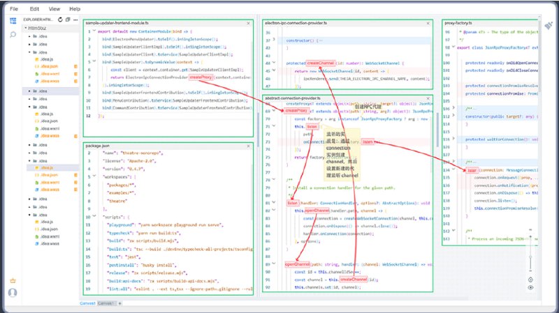 Codemap —— 让天下没有难读的代码！以下是作者语：“当我们阅读源代码时，最难的部分其实往往是最无用功的部分因为，大多时候还没有分析到算法、数据结构层面，我们就已经陷入了迭代调用的地狱，在大量不同的文件、文件夹中跳转，已经充斥了我们的记忆栈而这样的思维负担，对于剖析软件核心却毫无用处我们分析源代码的目的，往往是分析核心原理、了解基本用法，而过程中的具体函数名，函数所在文件、以及文件所处的文件路径，其实毫无用处，但是他们却占用了我们过多的心智负担这也是我开发 codemap 的初衷，如果有一款软件能平铺布局编辑器，能通过像思维导图一样的方式可视化函数的调用结构，那将会多好啊！只要你会基础的语法，那再复杂的生产级项目，也都只会手到擒来（当初我也是深感痛苦，为什么单行的代码都认识，可组合成一个复杂的项目就看不懂了呢，当初我连具体的原因都不知道，只知道很难）在我用 codemap 实战分析 redis 中，仅用几个小时就能分析出 redis 的核心结构及原理，如果没有 codemap ，对于c语言语法入门水平的我来说，将会难如登天目前，codemap 已经支持 python，c，c++，golang，javascript，typescript，java 等多种语言