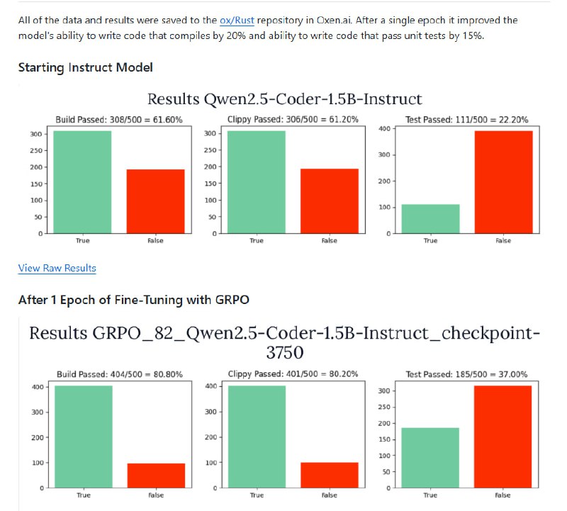 GRPO-With-Cargo-Feedback：用Rust编程和cargo反馈微调LLM的GitHub项目